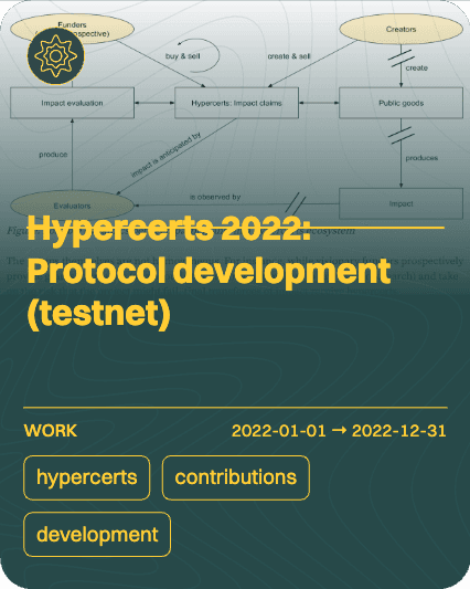 Hypercerts 2022: Protocol development (testnet)